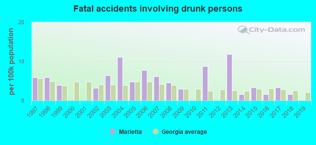 Fatal Accidents Involving Drunk Persons