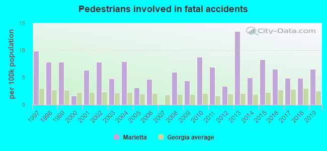 fatal accidents pedestrians marietta ga