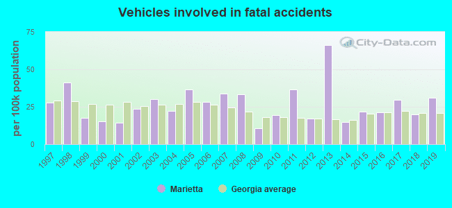 ehicles Involved in Fatal Accidents